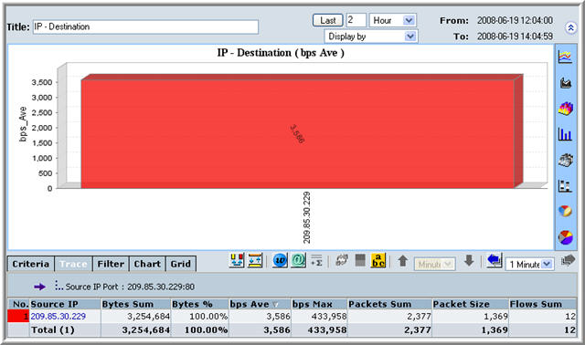 The Trace Tab